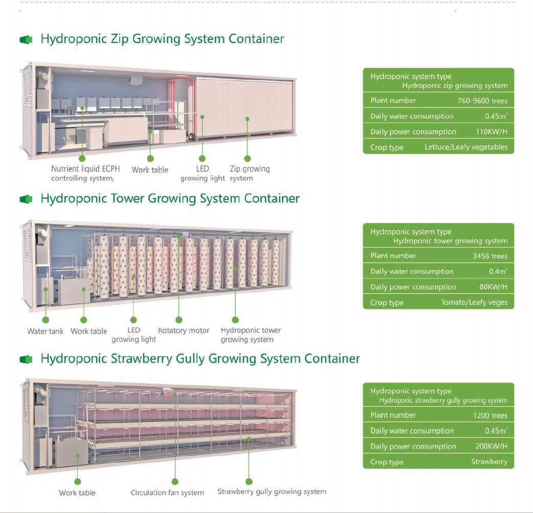 H2Grow Container